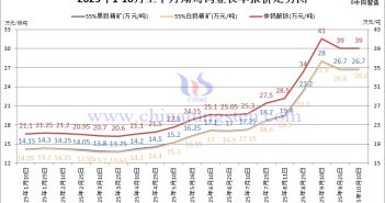 翔鷺鎢業(yè)鎢原料長(zhǎng)單-2025年10月上半月